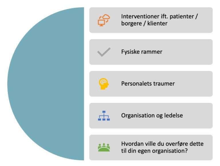 Kurser og Uddannelser i TBT og Traumer